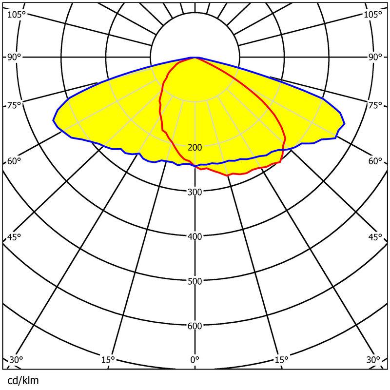 24 LED PC Lens 178.51×102.51mm 92% Transmittance for Street Light
