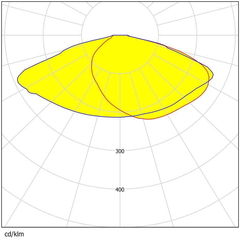 Easy Install Square Lens 50×50mm 13 Types Beam Angles High Efficiency Area Lighting Lens