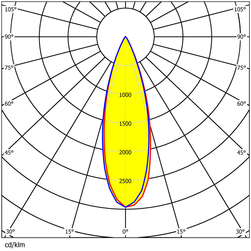 64pcs 3030LEDs Lens 236×70mm Precision Optical Control Multiple Angles Lens For Street Lighting